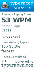 Scorecard for user crosskey