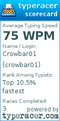 Scorecard for user crowbar01
