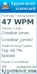 Scorecard for user crowbar_jones