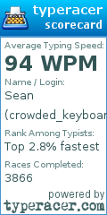 Scorecard for user crowded_keyboard