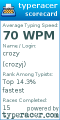 Scorecard for user crozyj
