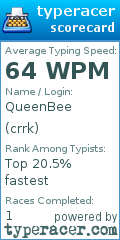 Scorecard for user crrk