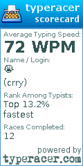 Scorecard for user crry