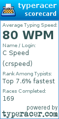 Scorecard for user crspeed
