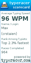 Scorecard for user crstaien