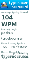 Scorecard for user crueloptimism