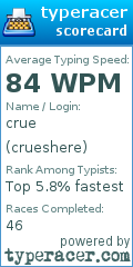 Scorecard for user crueshere