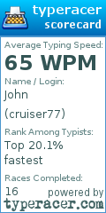Scorecard for user cruiser77