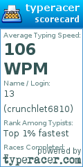 Scorecard for user crunchlet6810