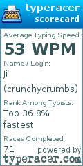 Scorecard for user crunchycrumbs