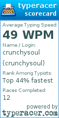 Scorecard for user crunchysoul