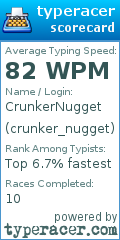 Scorecard for user crunker_nugget