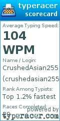 Scorecard for user crushedasian255