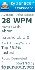 Scorecard for user crusherabrar0