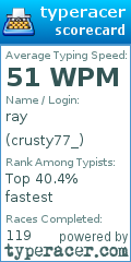 Scorecard for user crusty77_