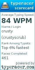 Scorecard for user crustyscrub