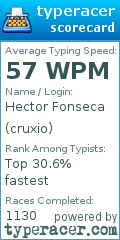 Scorecard for user cruxio