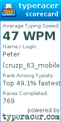Scorecard for user cruzp_63_mobile