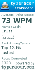 Scorecard for user cruzz