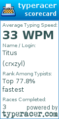 Scorecard for user crxzyl