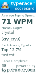 Scorecard for user cry_cry8