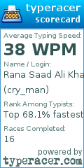Scorecard for user cry_man