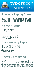 Scorecard for user cry_ptic