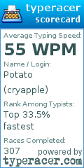 Scorecard for user cryapple