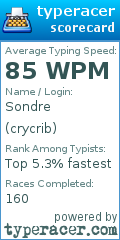Scorecard for user crycrib
