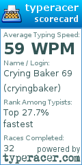 Scorecard for user cryingbaker