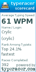 Scorecard for user crylic