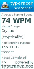 Scorecard for user cryptic4life