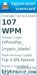 Scorecard for user cryptic_blade