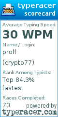 Scorecard for user crypto77