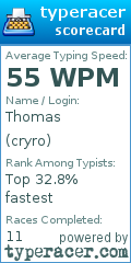Scorecard for user cryro