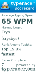 Scorecard for user crysbys