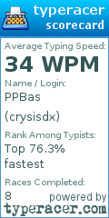 Scorecard for user crysisdx