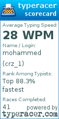 Scorecard for user crz_1