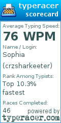 Scorecard for user crzsharkeeter
