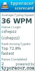 Scorecard for user cshepzz