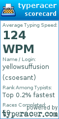 Scorecard for user csoesant