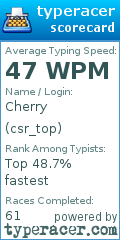 Scorecard for user csr_top