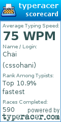 Scorecard for user cssohani