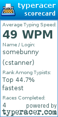 Scorecard for user cstanner