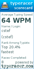 Scorecard for user cstef