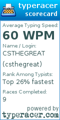 Scorecard for user csthegreat