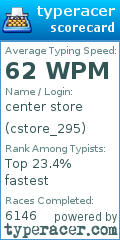 Scorecard for user cstore_295