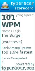Scorecard for user csufsteve