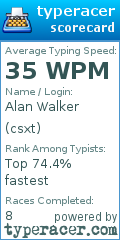 Scorecard for user csxt