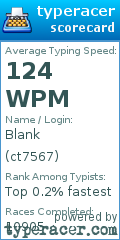 Scorecard for user ct7567